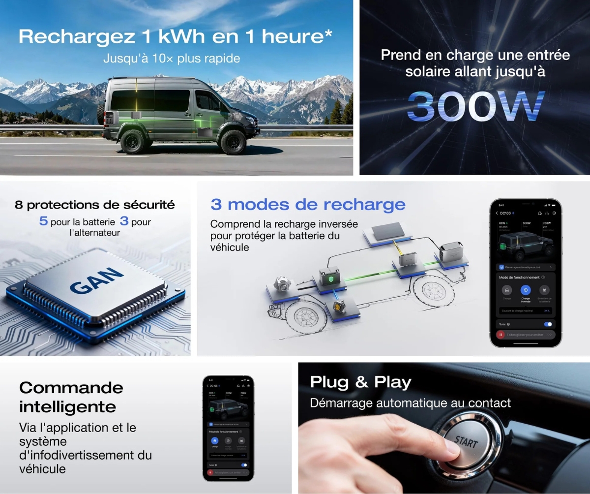 Liste der Vorteile des 1000-W-Lichtmaschinenladegeräts für EcoFlow-Batterien